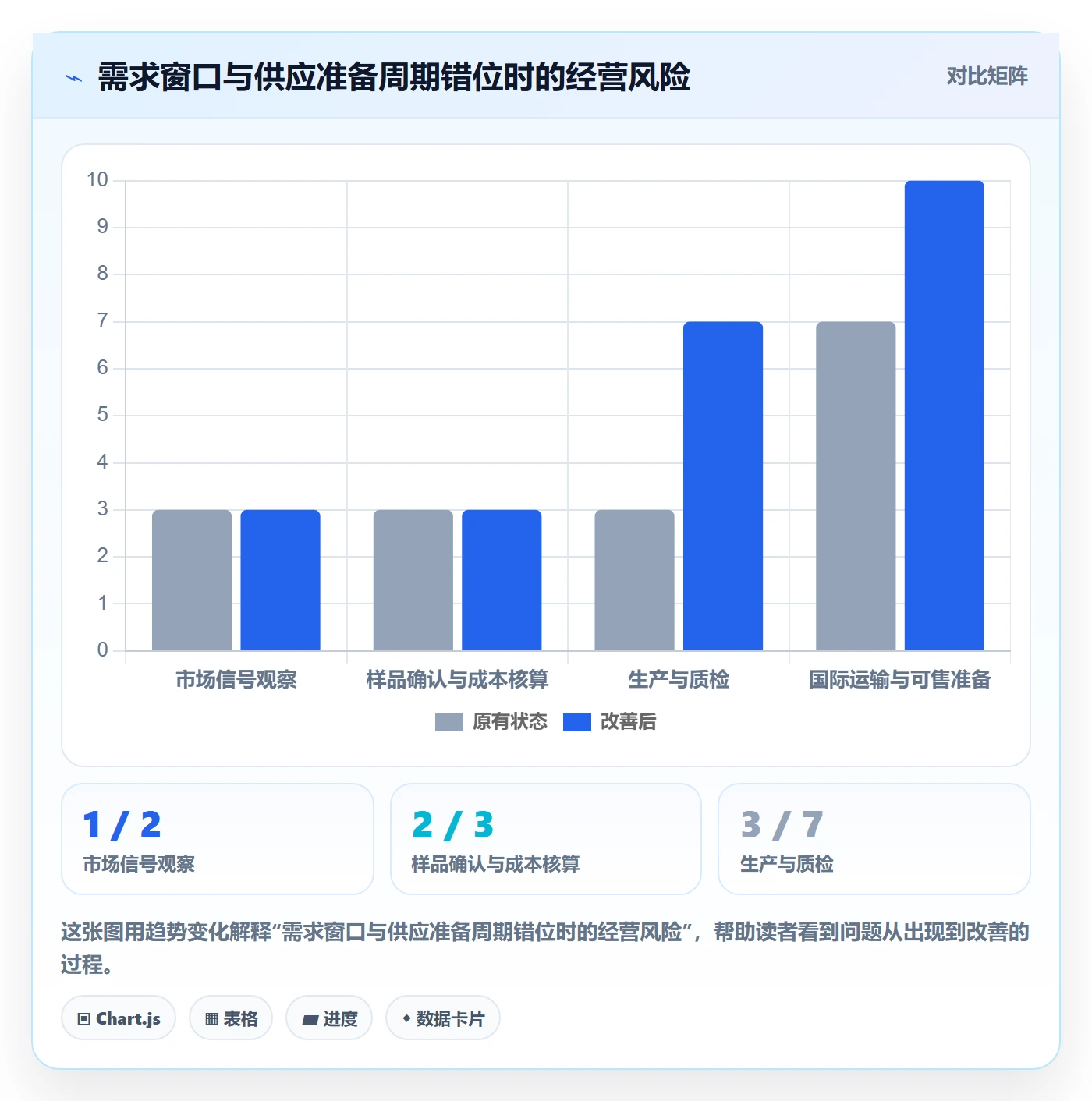temu基础课：选品定价相关的系统搭建一次讲透