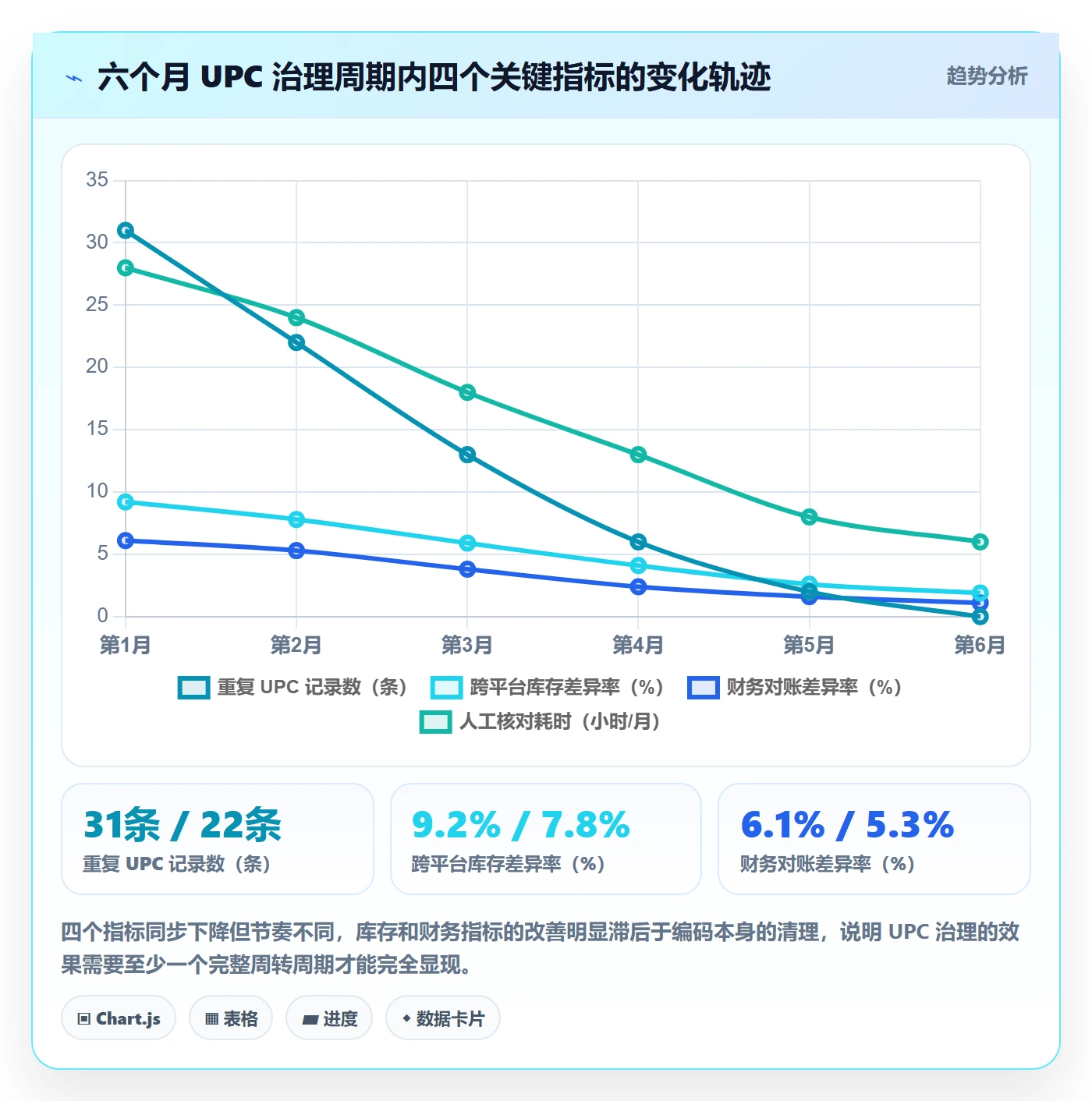 UPC码怎么用？编码规范场景下的数据复盘拆解