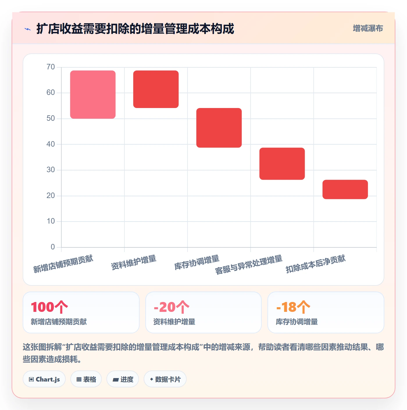 temu店群管理全解析：重点看懂平台入驻