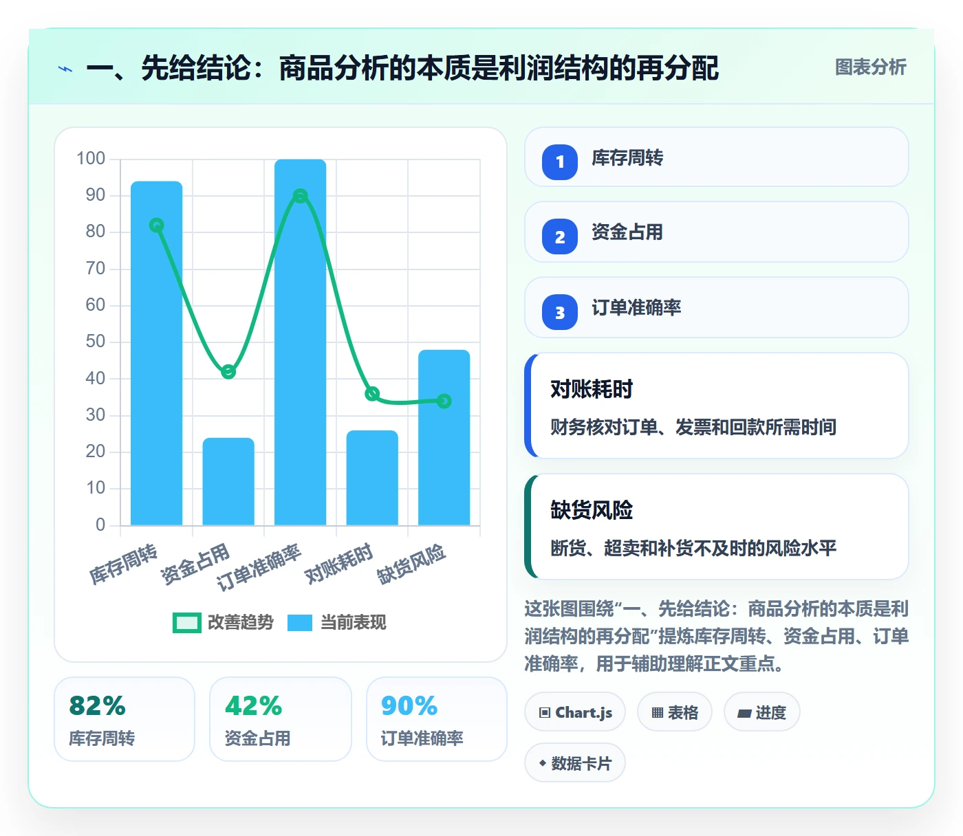 一、先给结论：商品分析的本质是利润结构的再分配