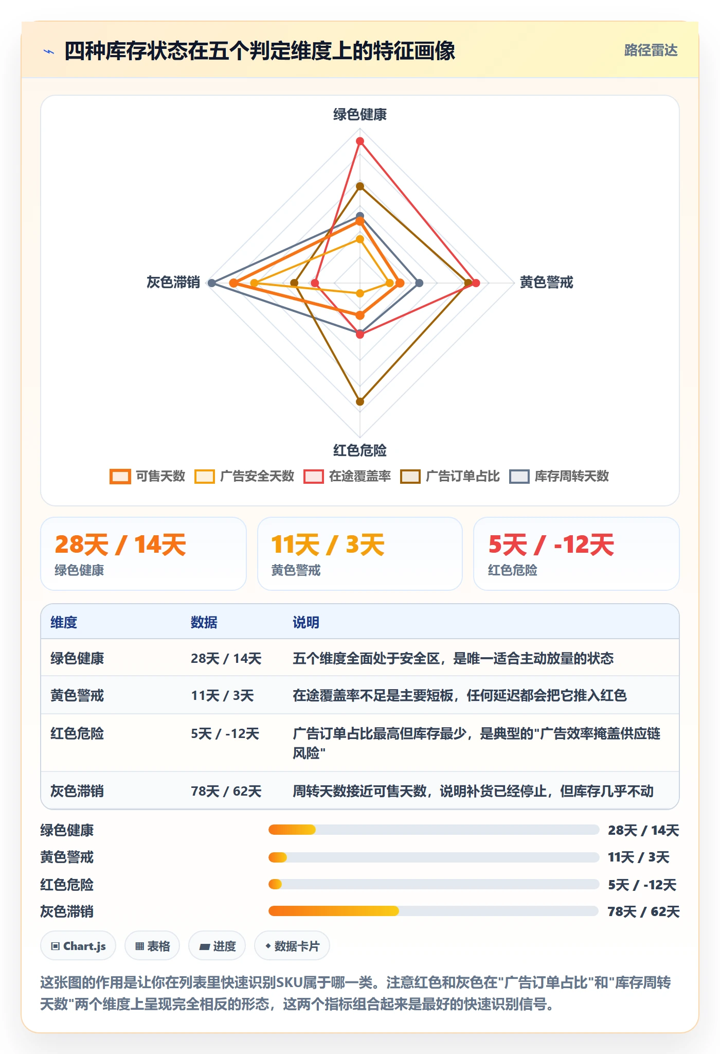 erp跨境电商基础课：库存管理相关的广告投放一次讲透
