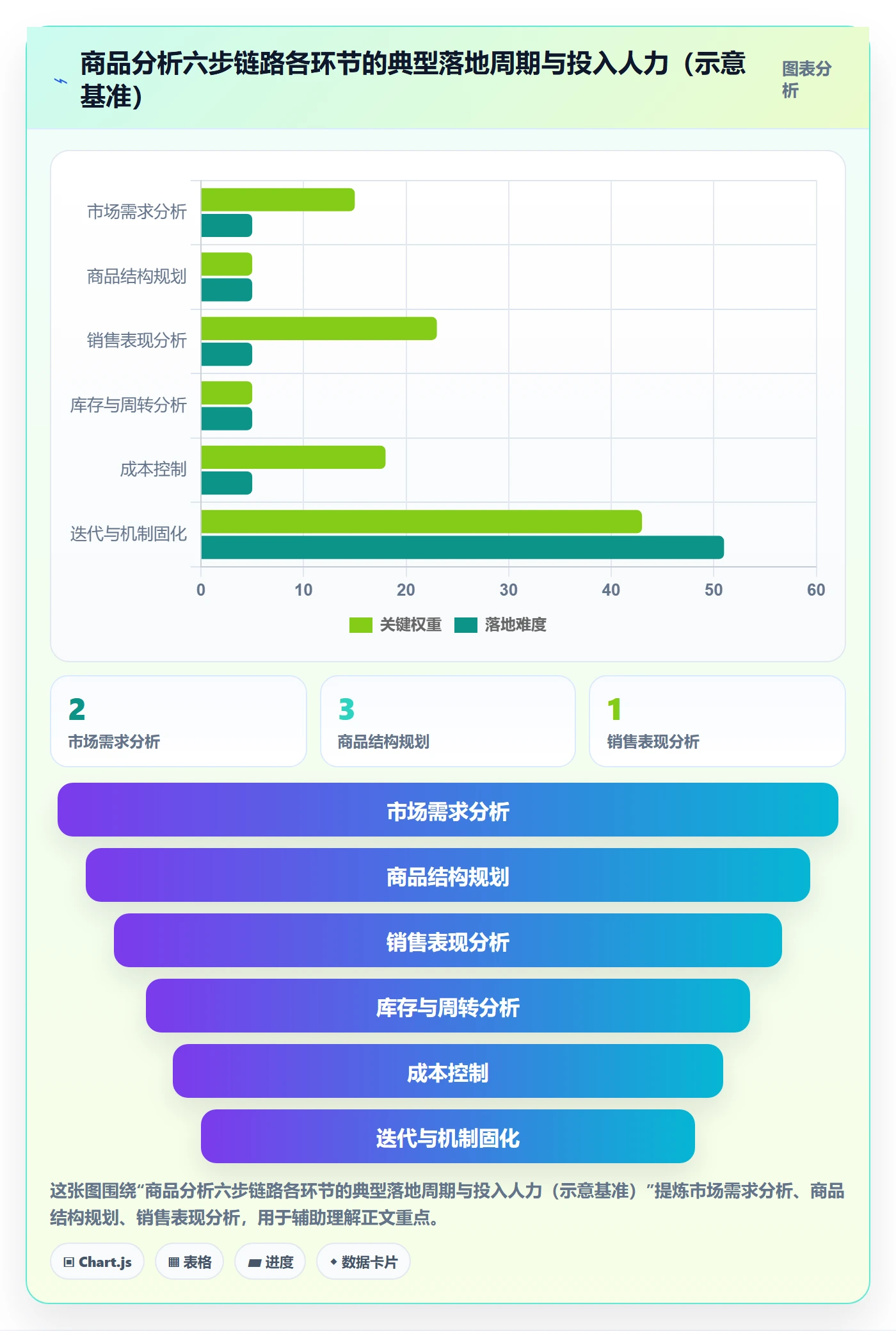 商品分析建设路线：从市场需求到成本控制分几步