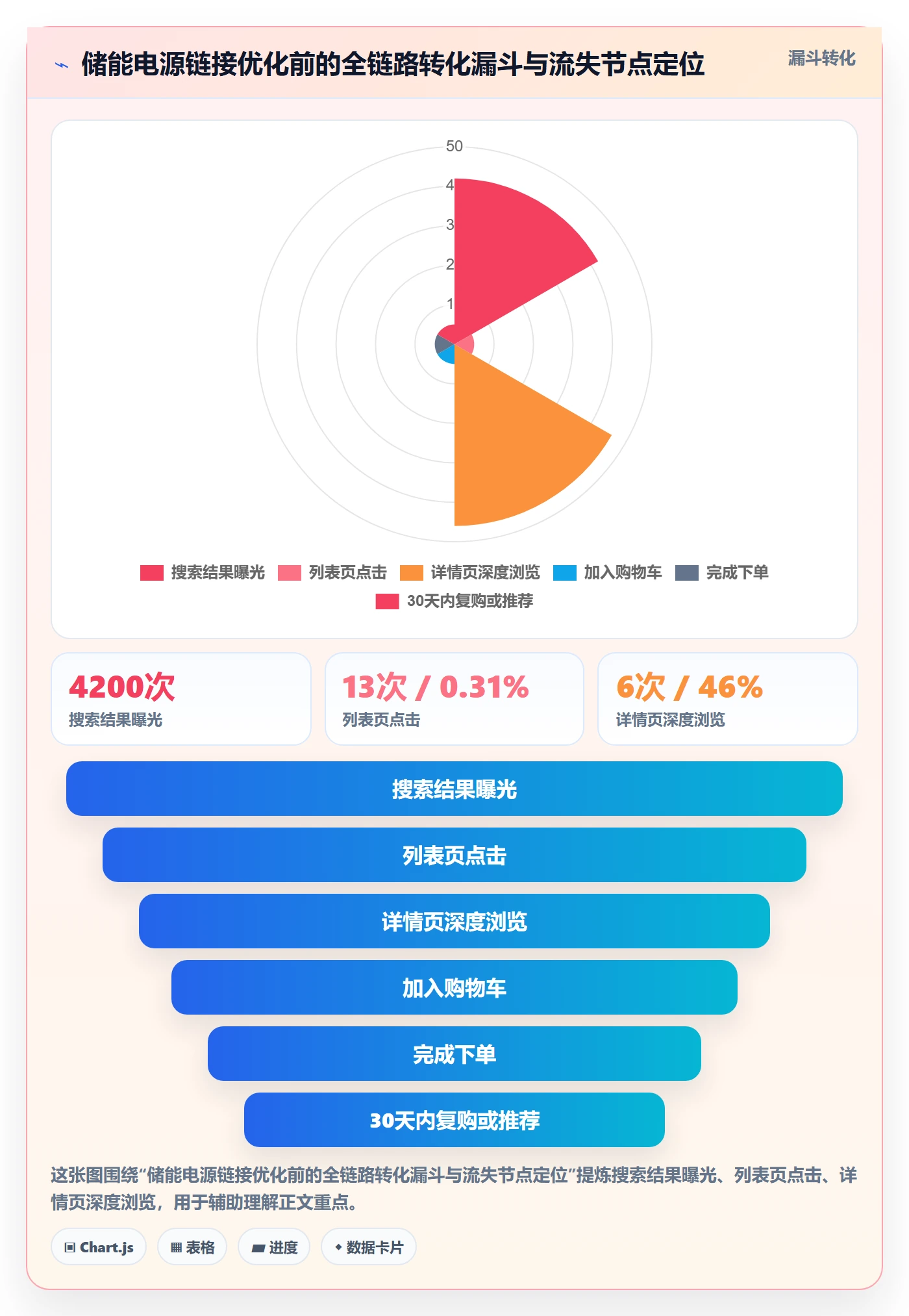 跨境电商运营市场调研全解析：重点看懂转化优化