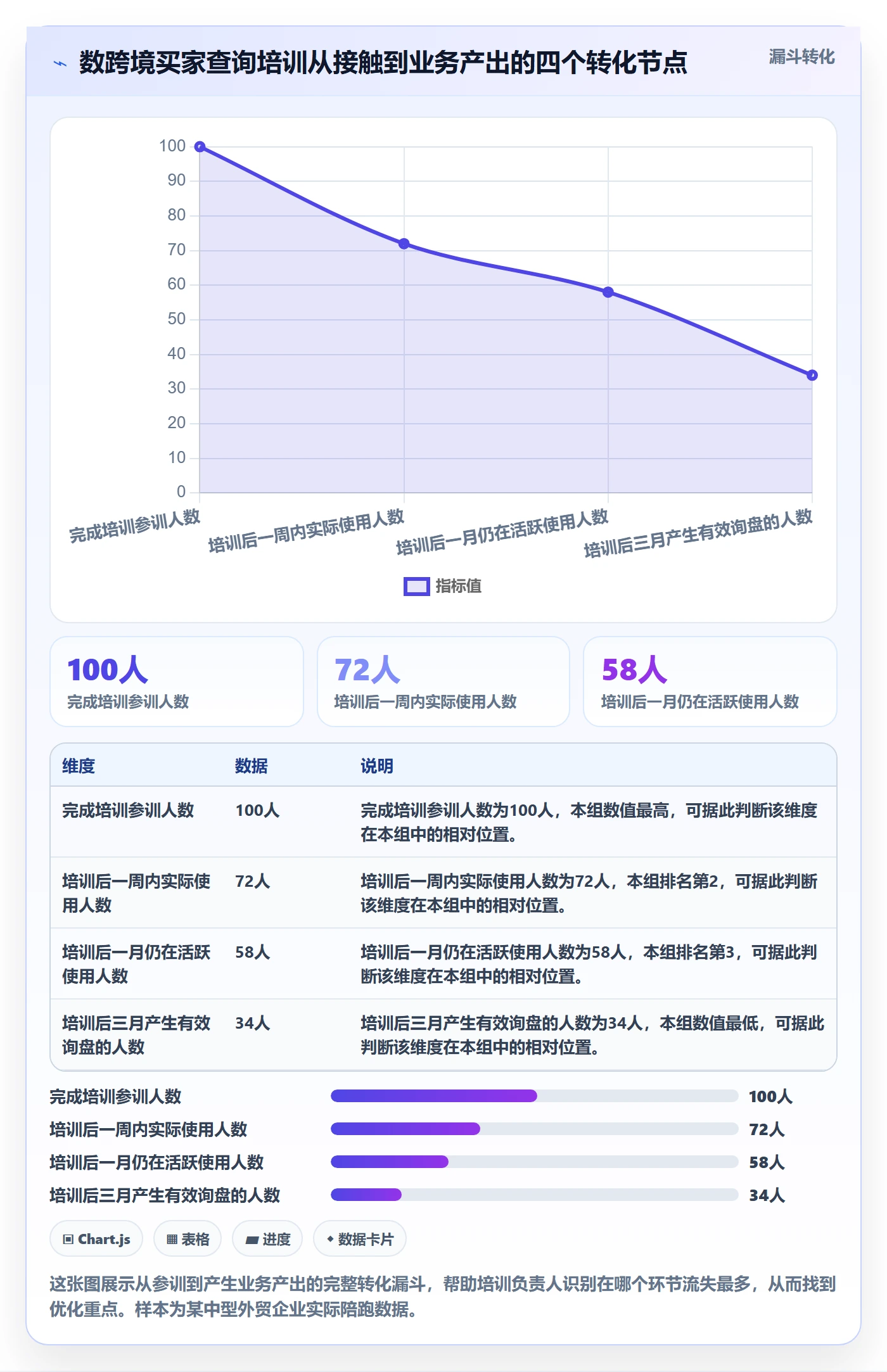 外贸数据分析平台实施路径：买家查询如何完成团队培训