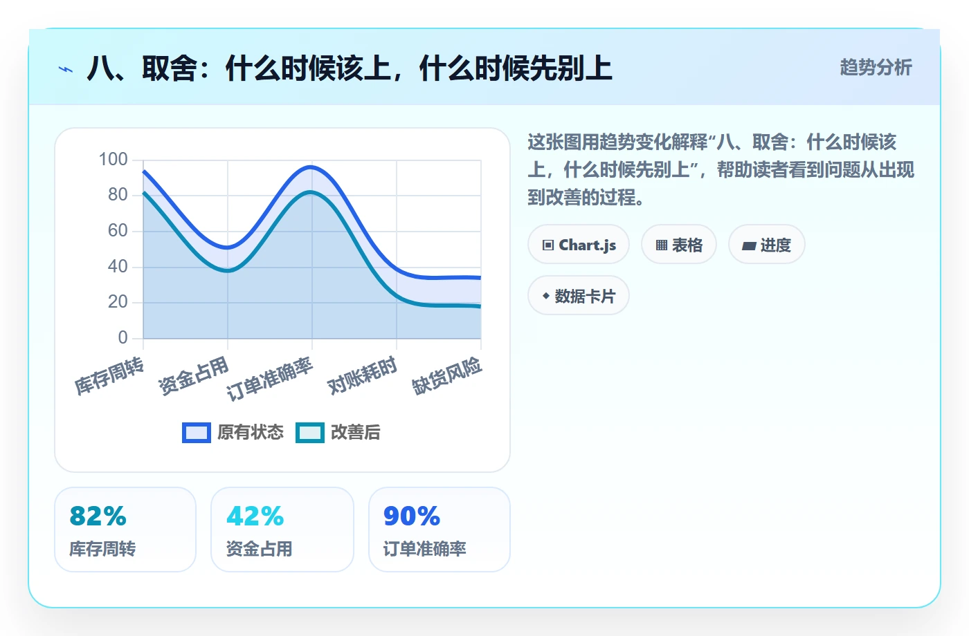 八、取舍：什么时候该上，什么时候先别上