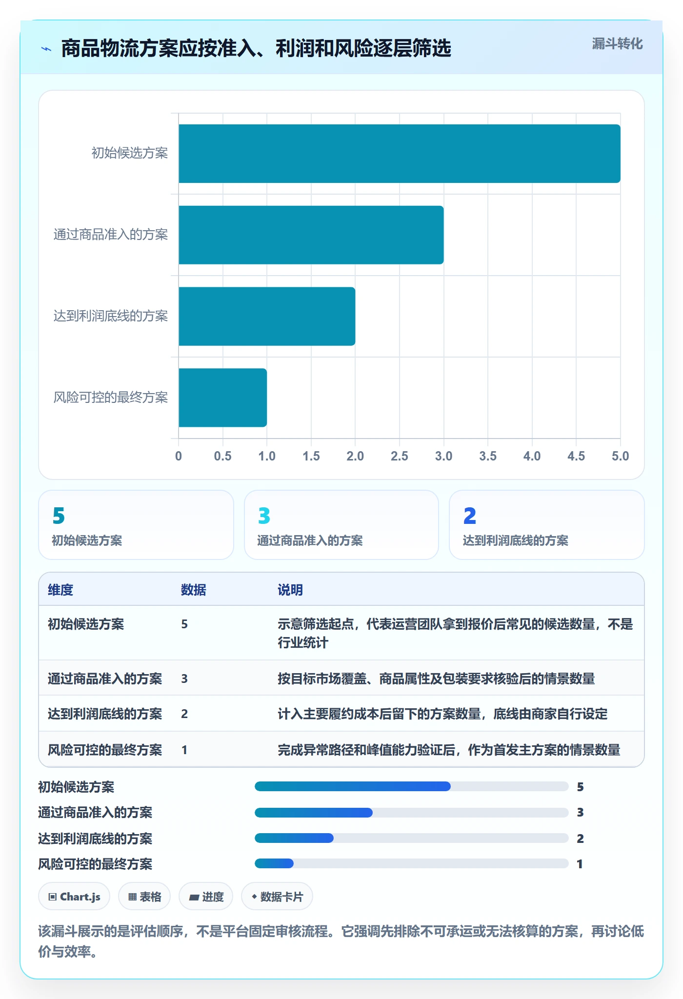 temu选择标准：商品发布维度如何评估物流方案