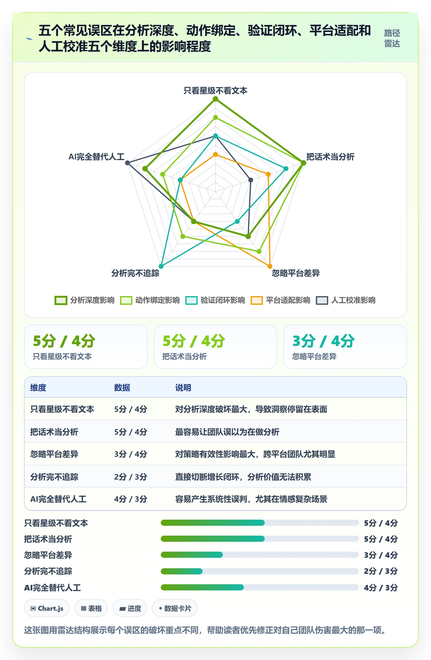 商品分析使用技巧：用户评价对应的增长策略方法