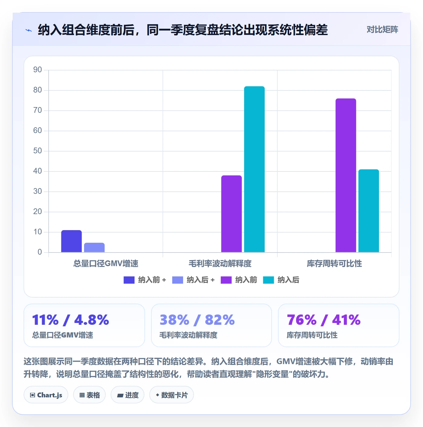 商品分析业务拆解：组合优化为什么影响季度复盘