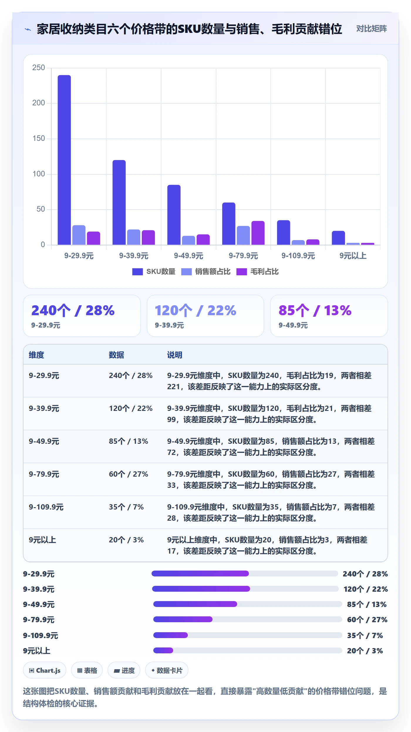 商品分析从0到1：组合优化的日常管理与操作要点