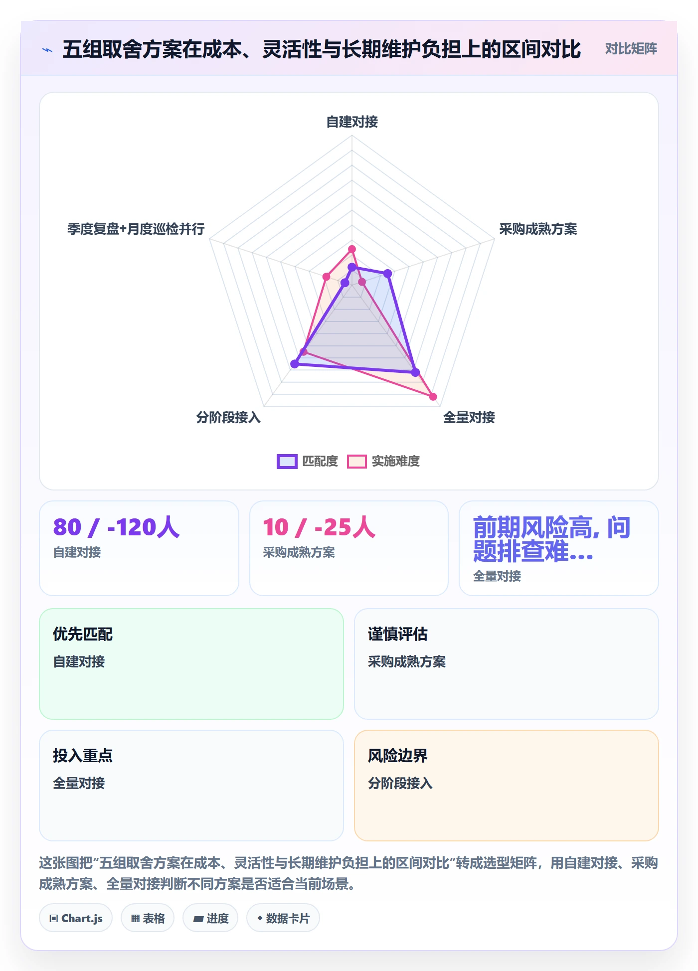 erp跨境电商实战复盘：从订单同步验证季度复盘效果