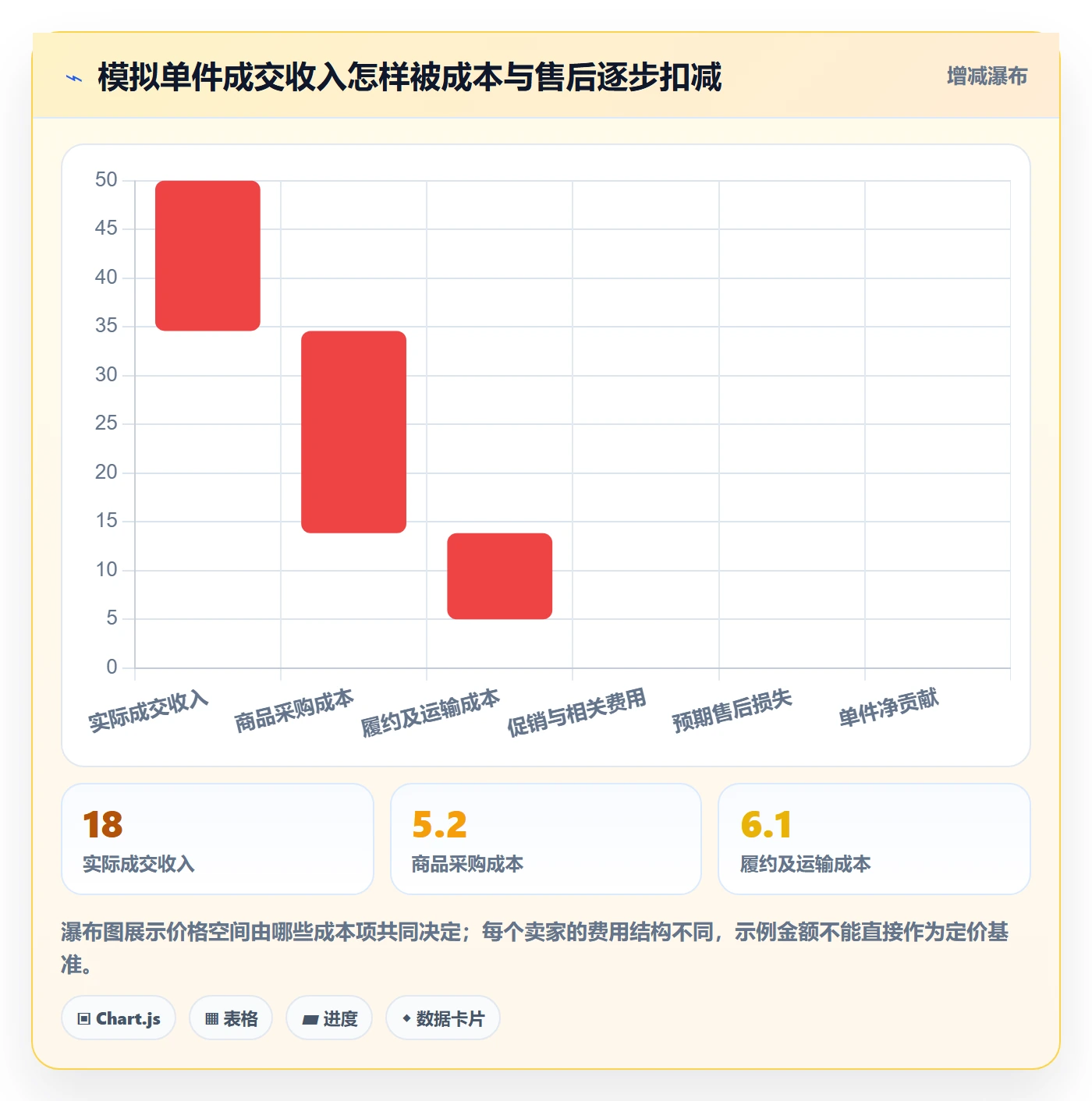 temu问题诊断：选品定价如何用增长策略改进