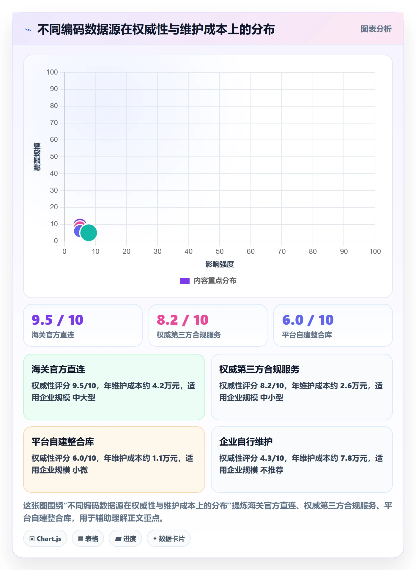 外贸数据分析平台怎么选？商品编码相关的合规管理判断标准
