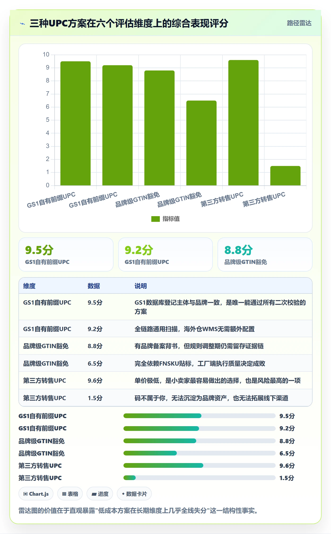 UPC码怎么选？豁免申请相关的跨境物流判断标准