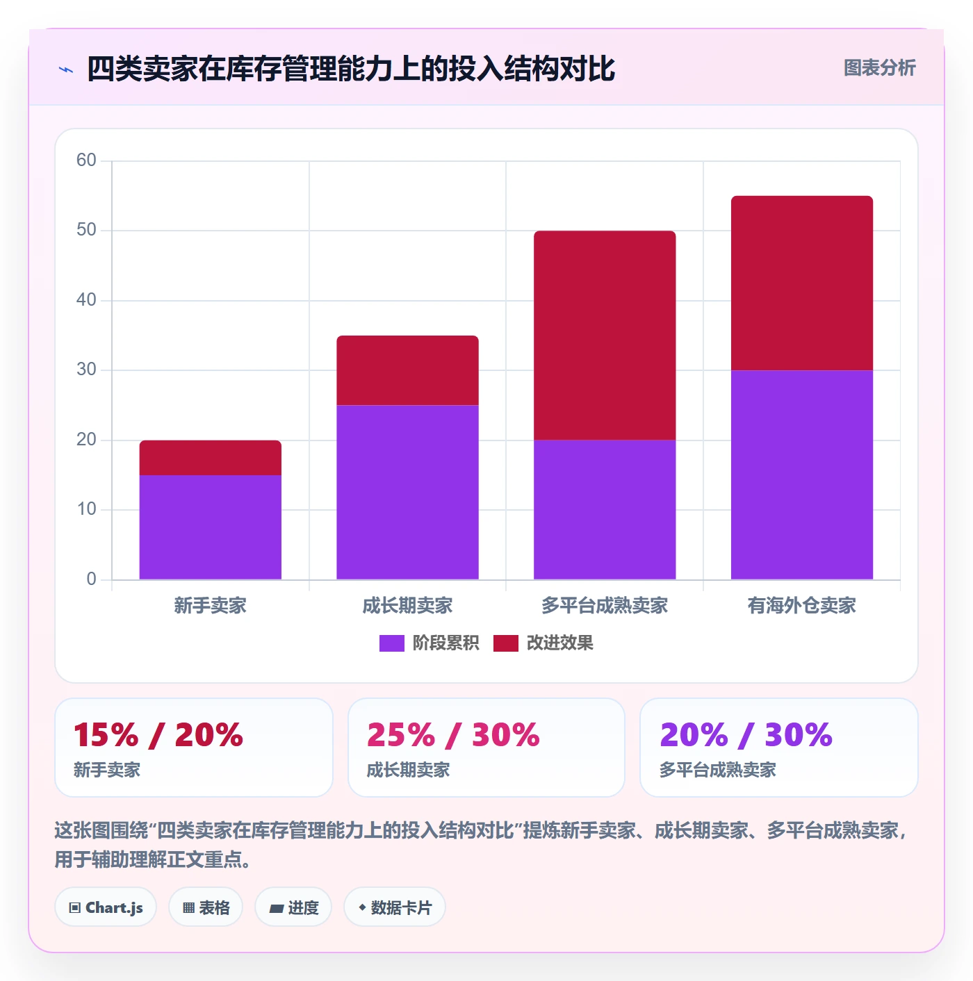 想做好erp跨境电商，先掌握市场调研中的库存管理