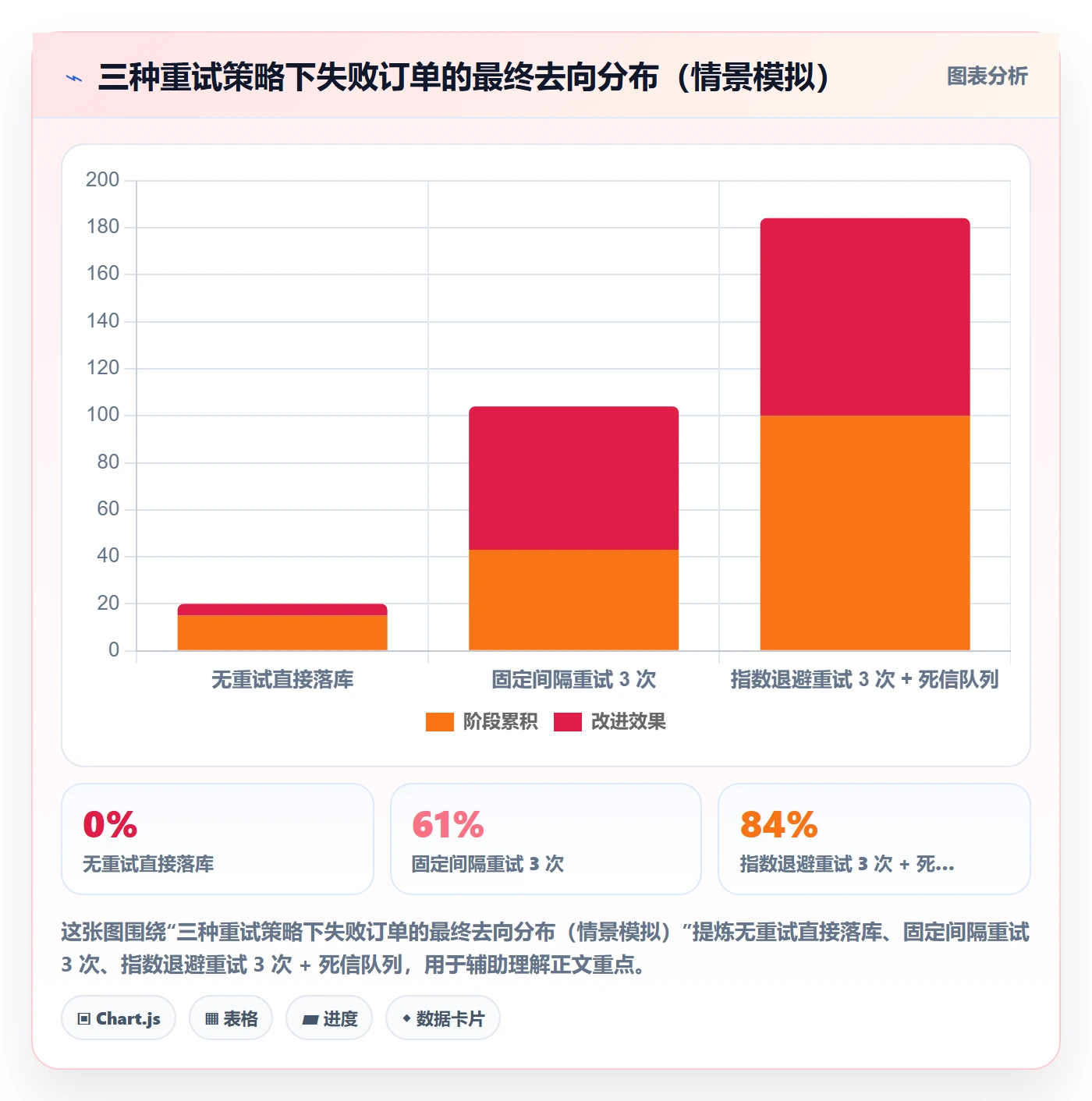 erp跨境电商管理要点：订单同步的案例拆解如何设计