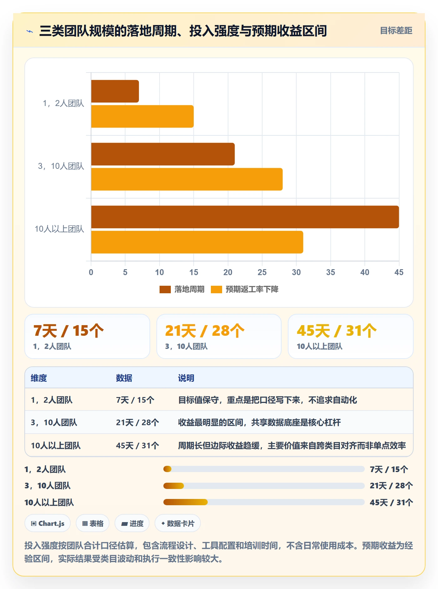亚马逊软件工作指南：用标准化管理解决选品工具问题