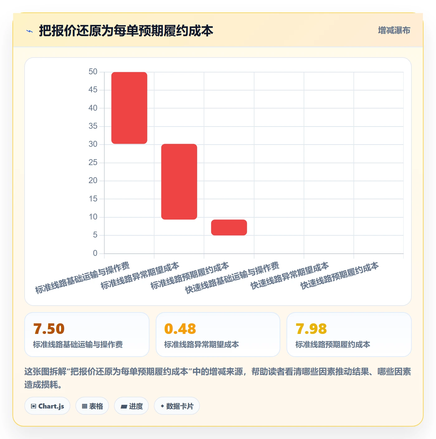 跨境电商场景解析：跨境物流中的进阶玩法怎么处理