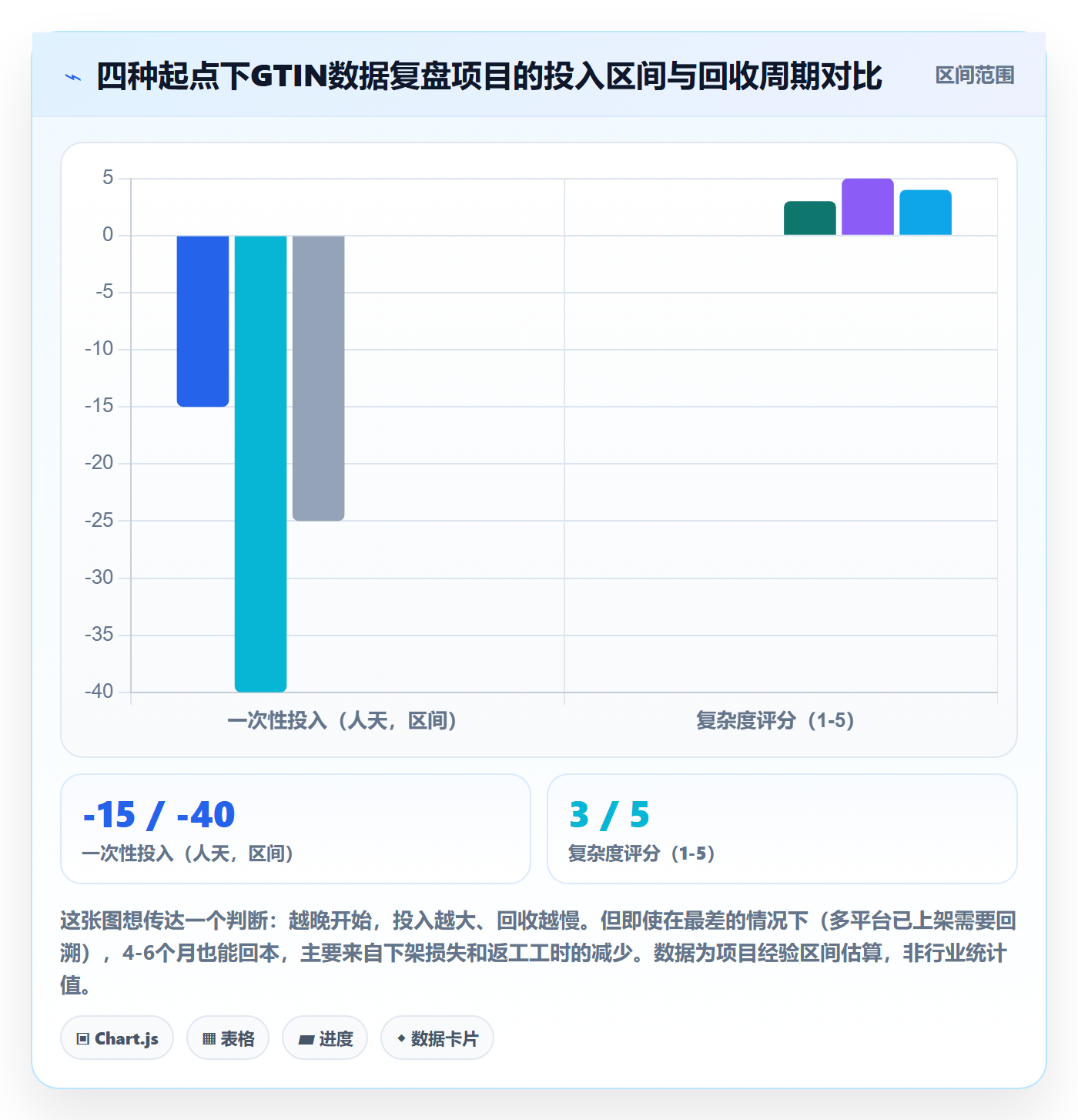 UPC码执行标准：GS1注册环节如何体现数据复盘
