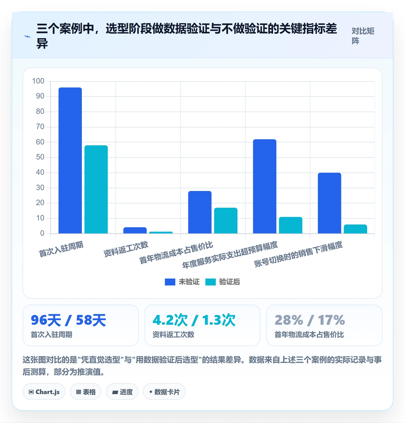跨境电商一站式服务场景解析：平台入驻中的选型方法怎么处理