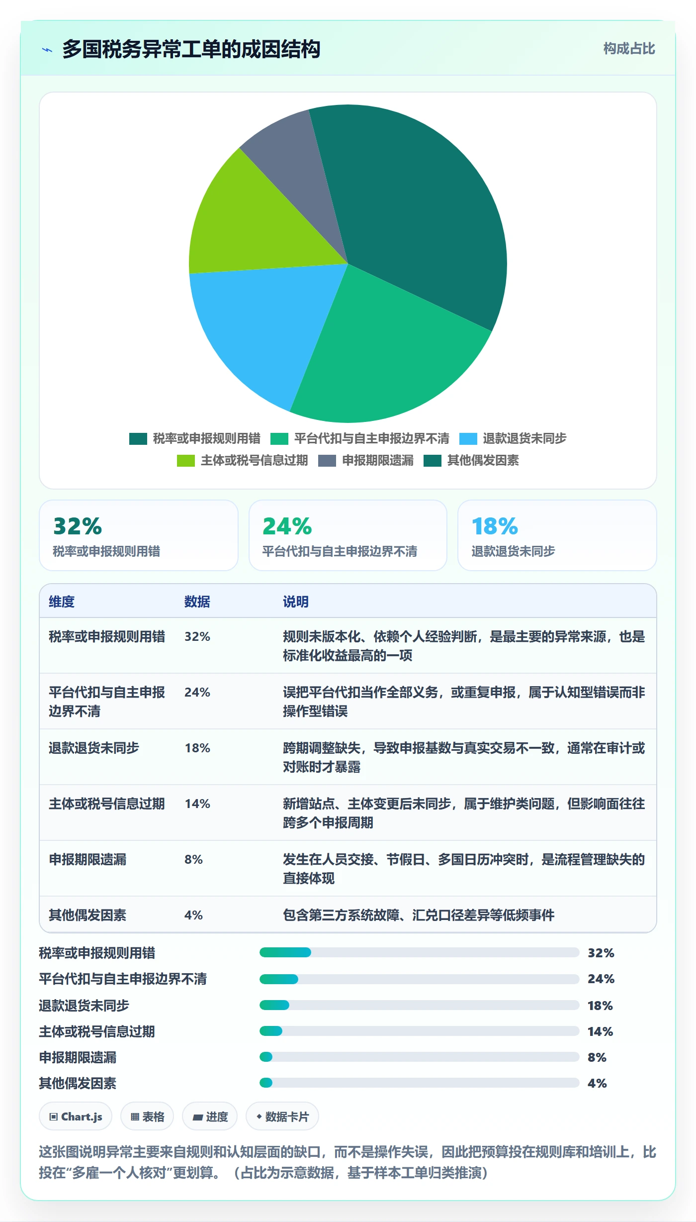 跨境电商一站式服务怎么优化？先从税务合规的标准化管理入手