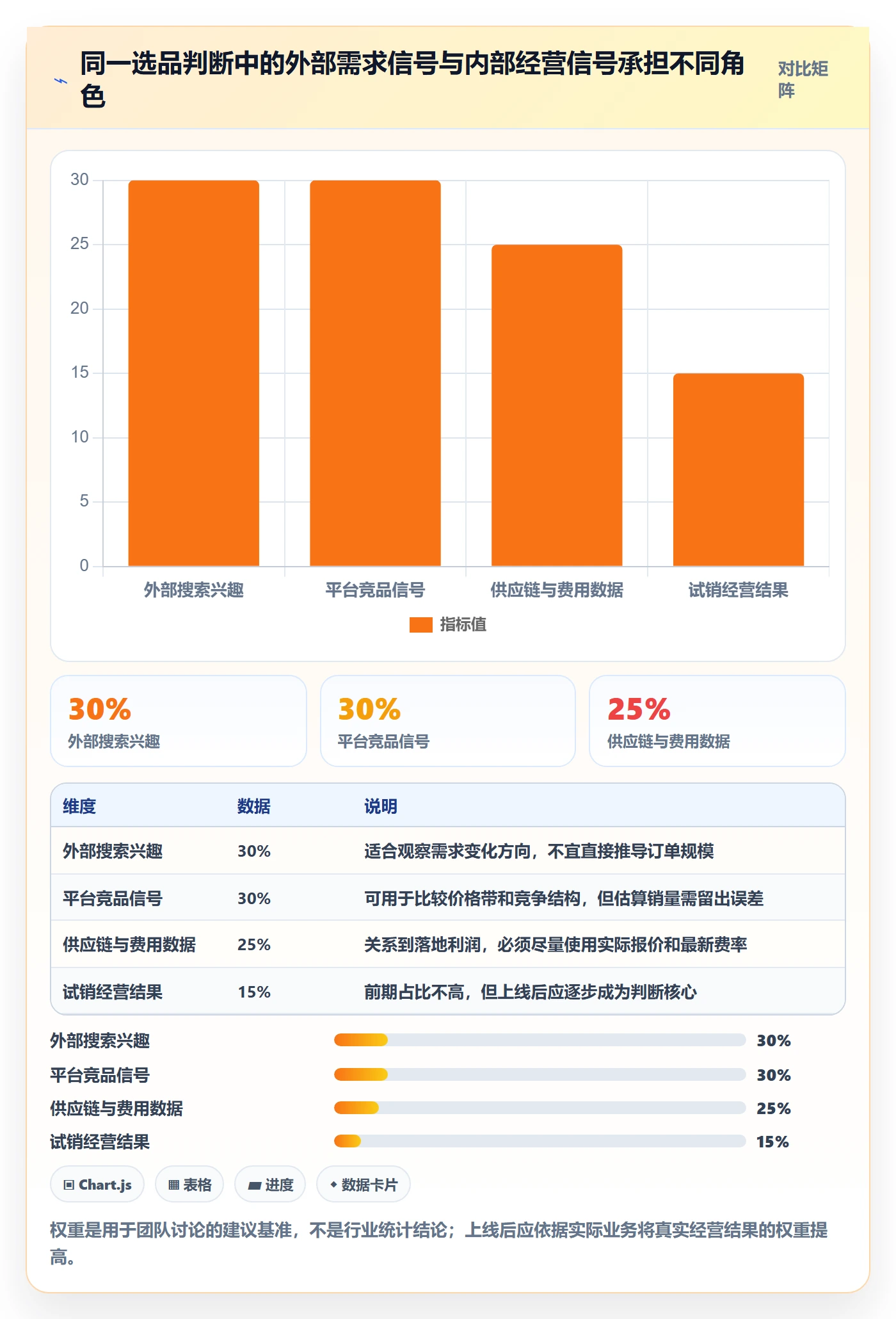 跨境电商怎么选？选品策略相关的工具对比判断标准
