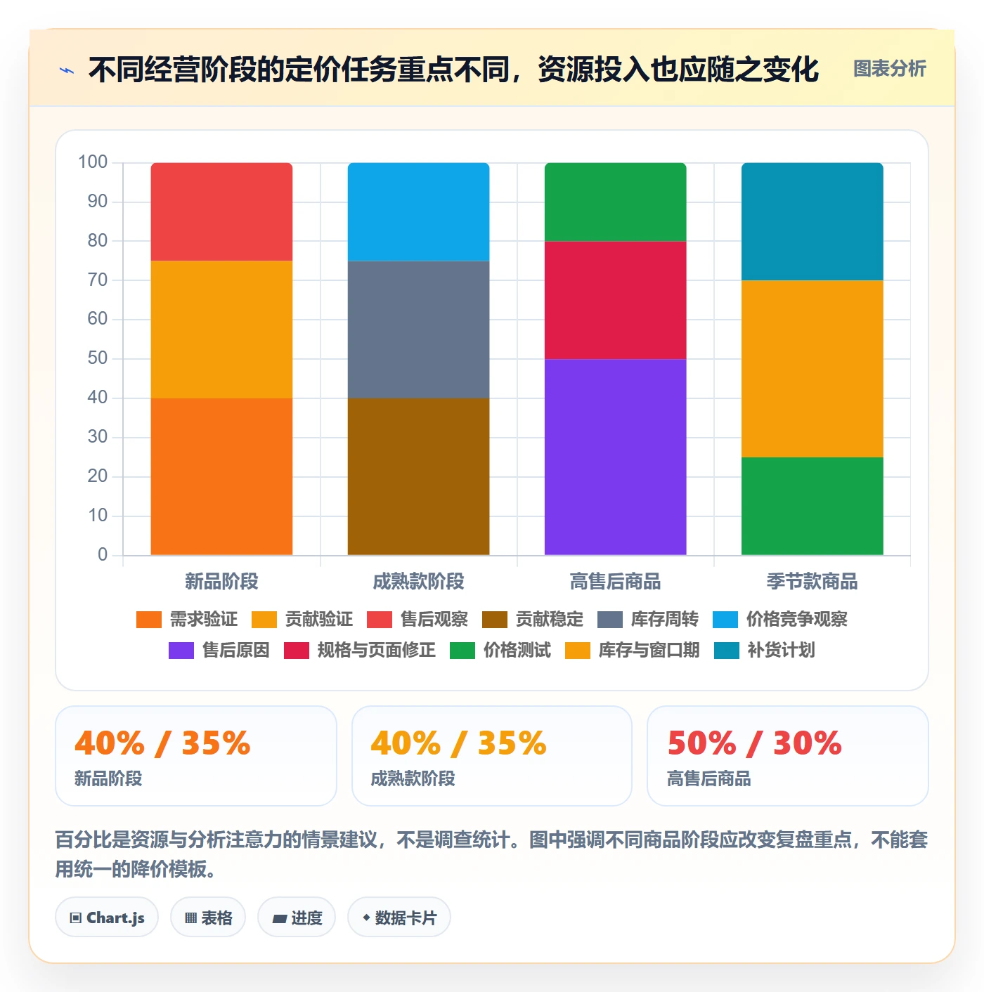 temu基础课：选品定价相关的定价策略一次讲透