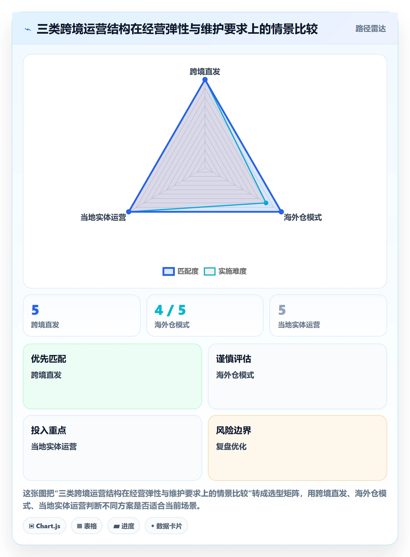 跨境电商实用方法：围绕本地化运营建立税务筹划
