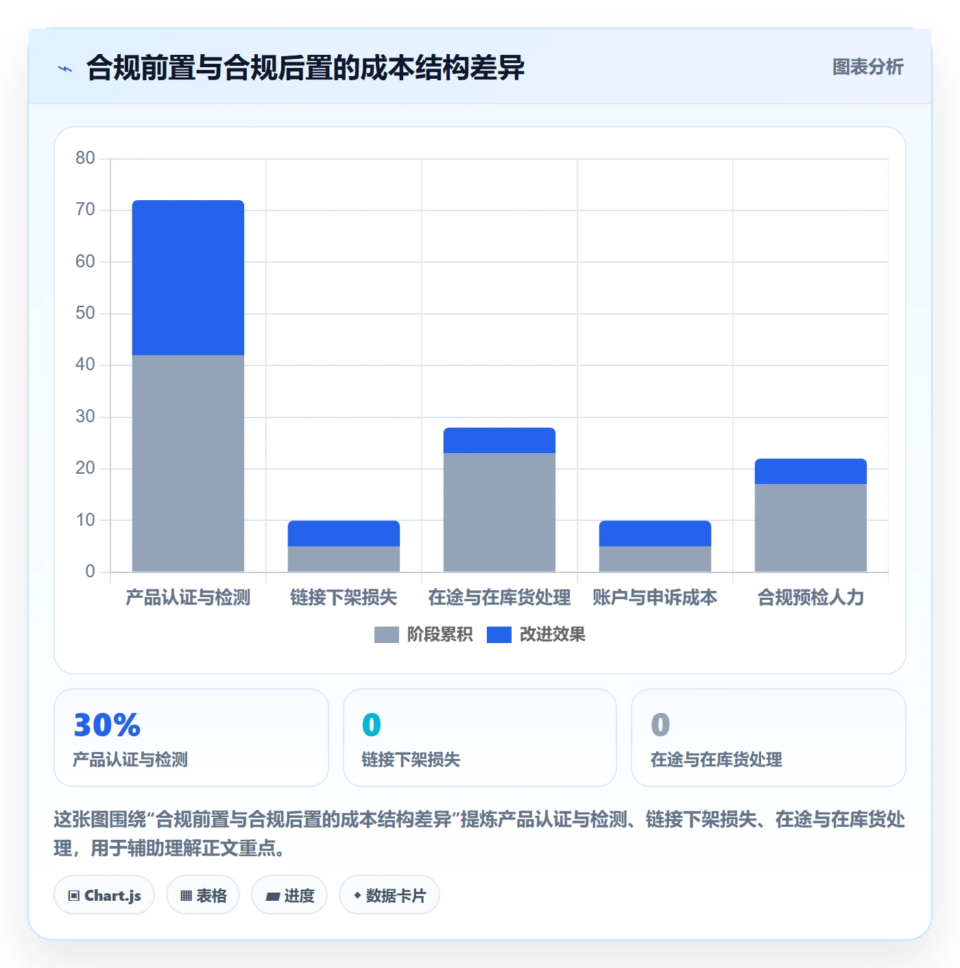 跨境电商一站式服务建设路线：从选品采购到常见误区分几步