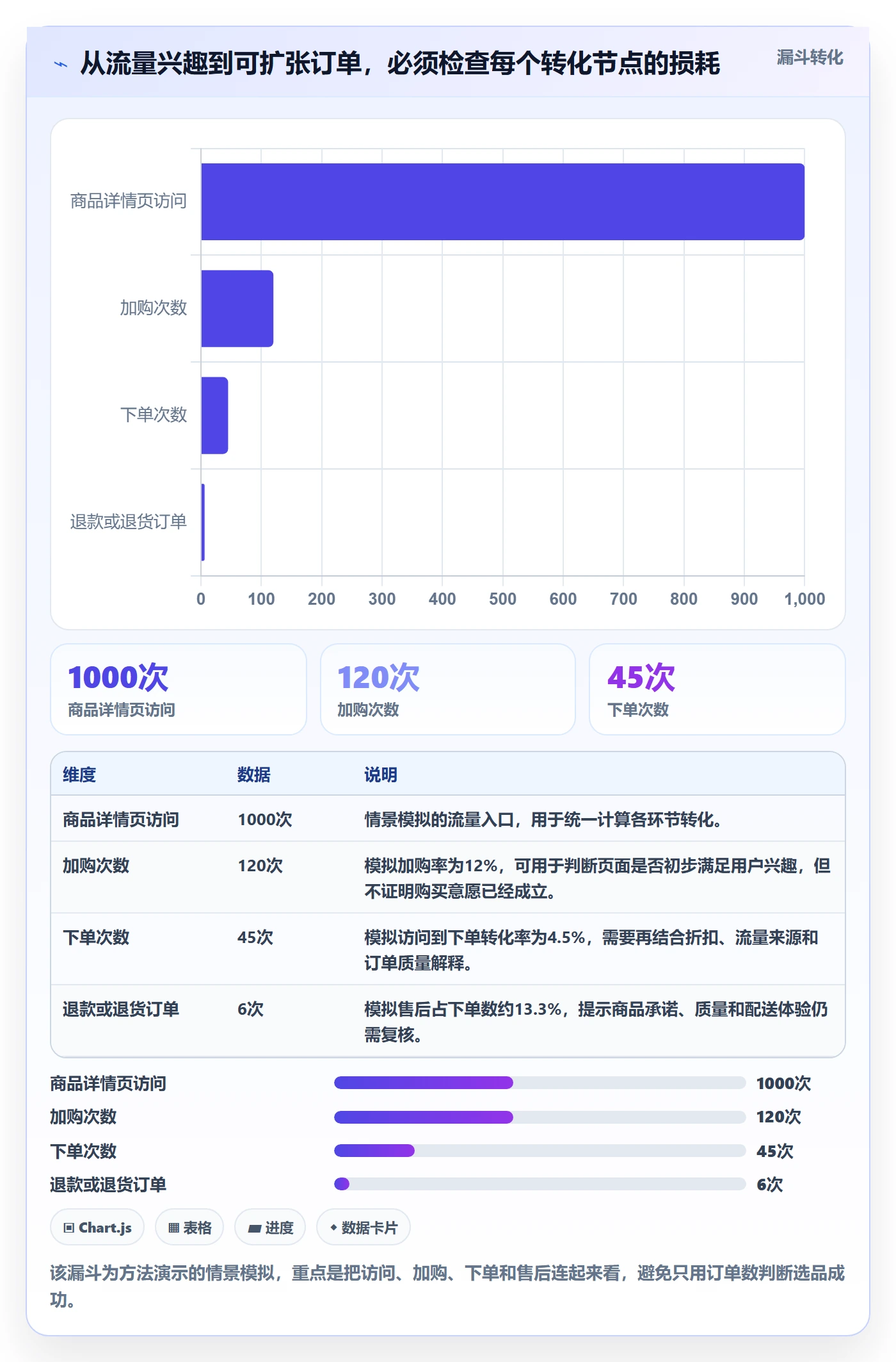 跨境电商实用方法：围绕选品策略建立旺季准备