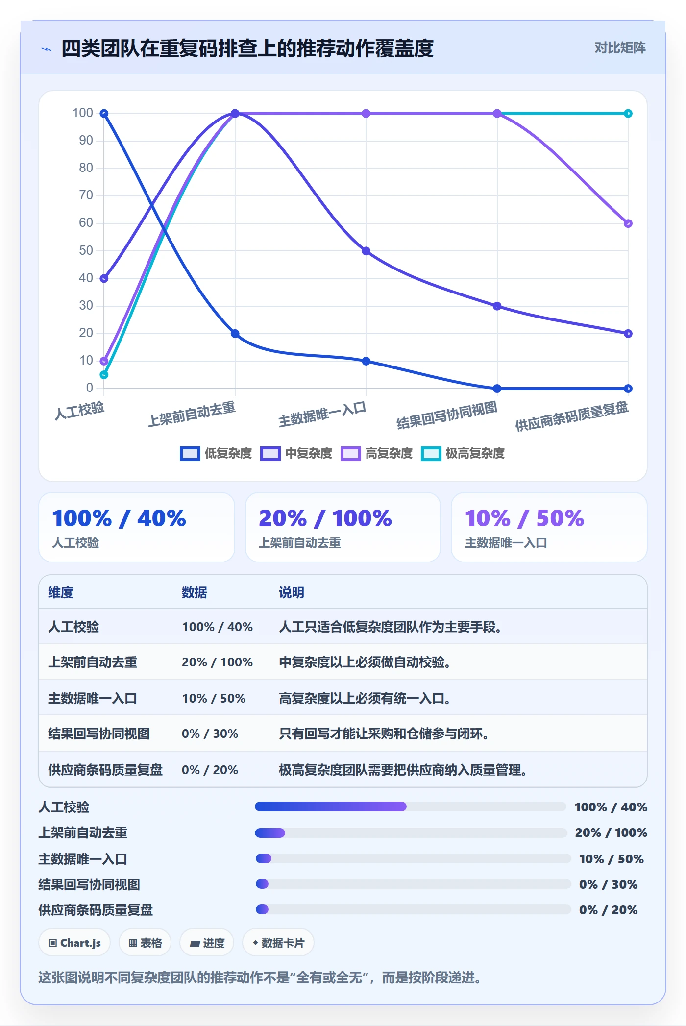 UPC码运营框架：把重复码排查纳入供应链协同