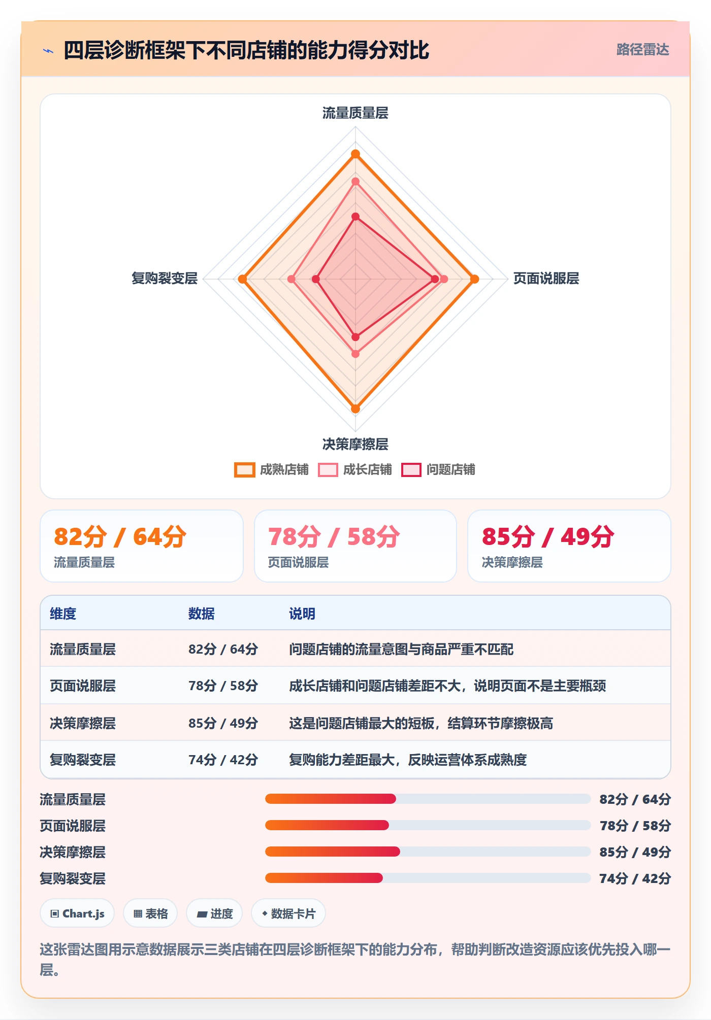 跨境电商运营改造重点：从转化优化推进精细化运营