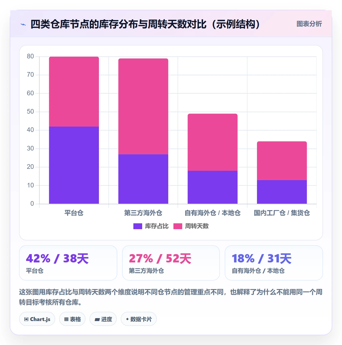 erp跨境电商落地清单：库存管理相关的问题清单事项