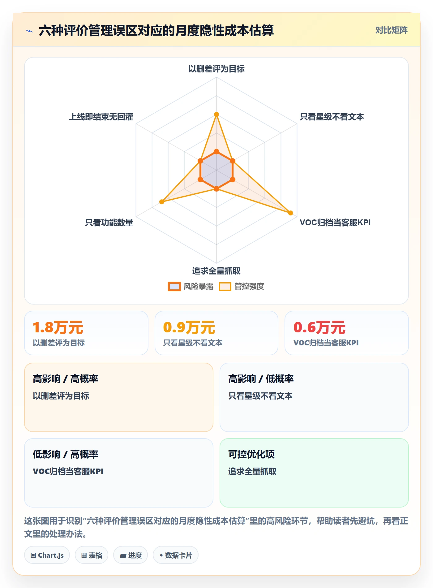亚马逊软件怎么优化?先从评价管理的案例拆解入手