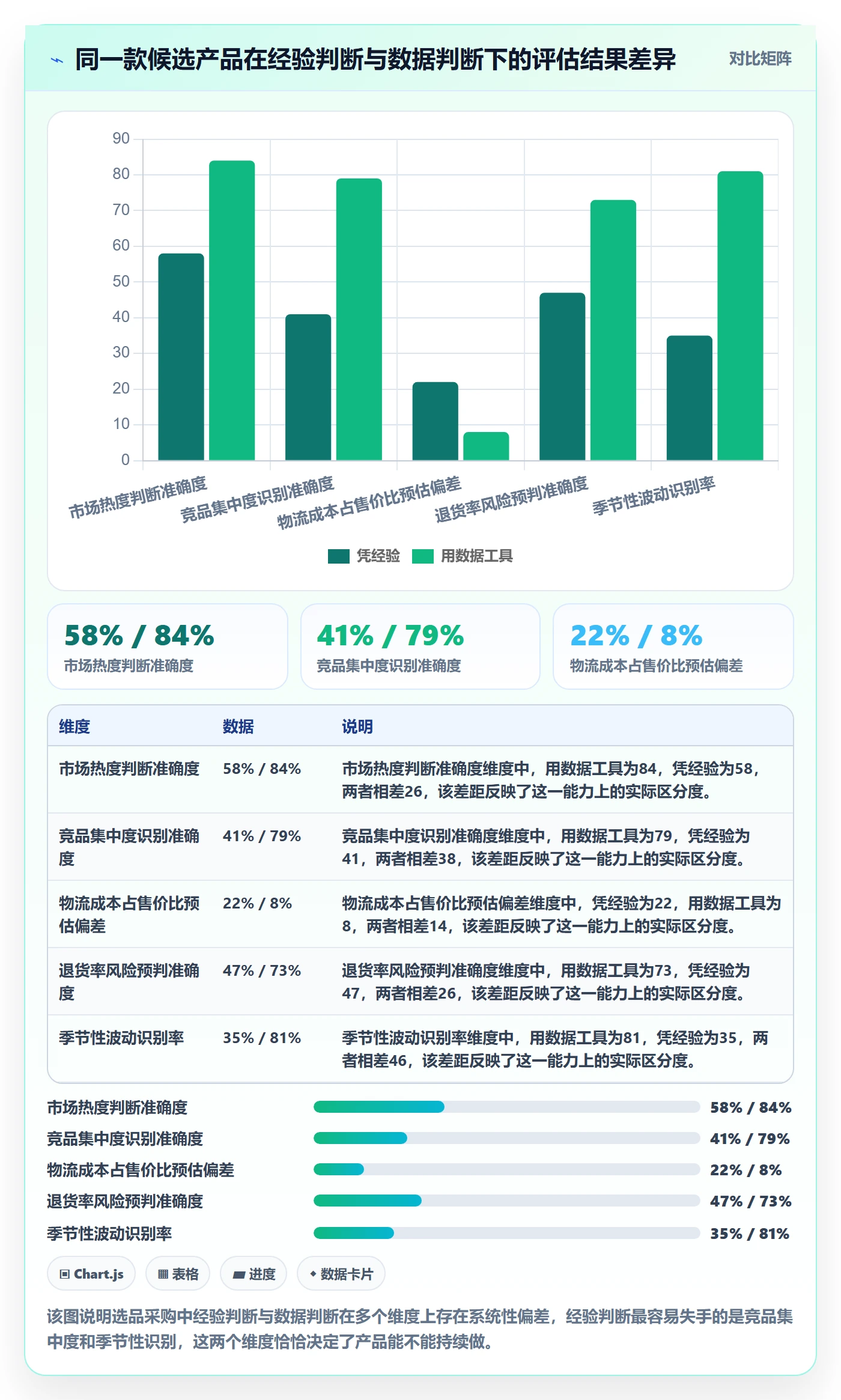 跨境电商一站式服务怎么落地？从选品采购讲清中小商家
