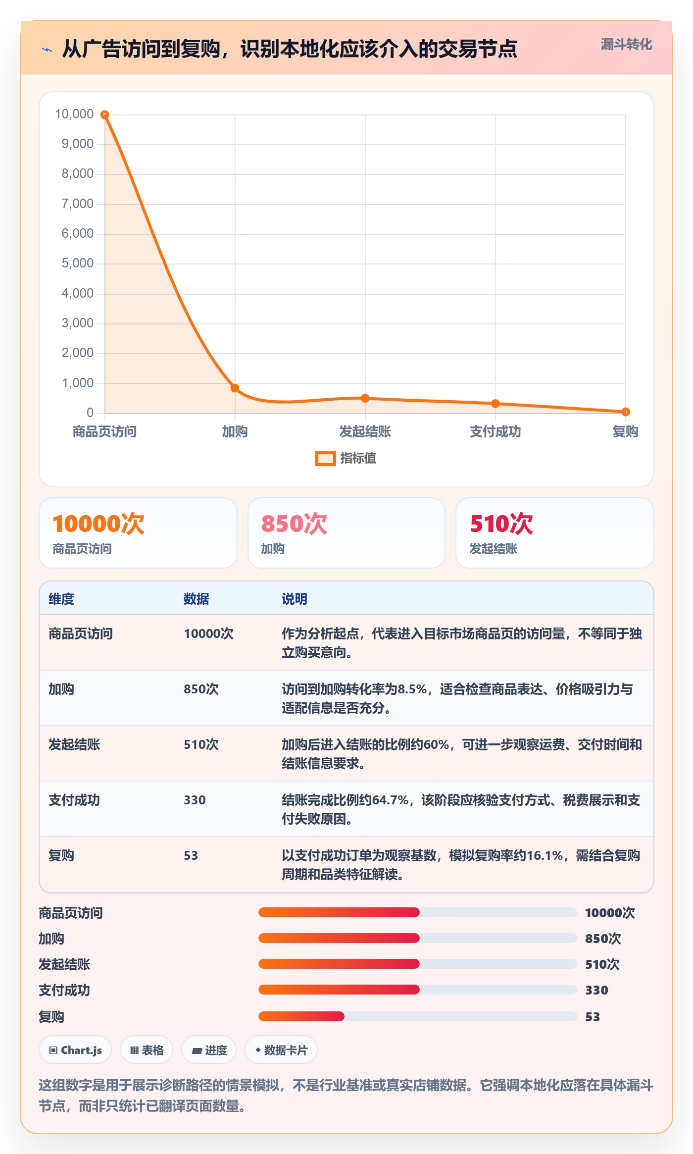 跨境电商业务拆解：本地化运营为什么影响落地案例