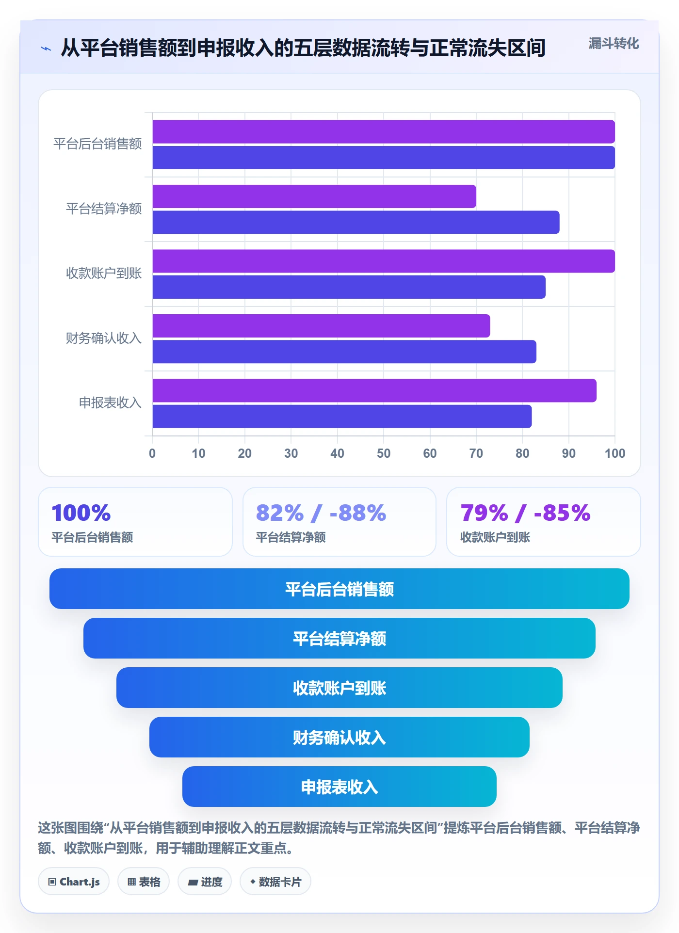 跨境电商一站式服务配置指南：税务合规需要哪些团队协同设置