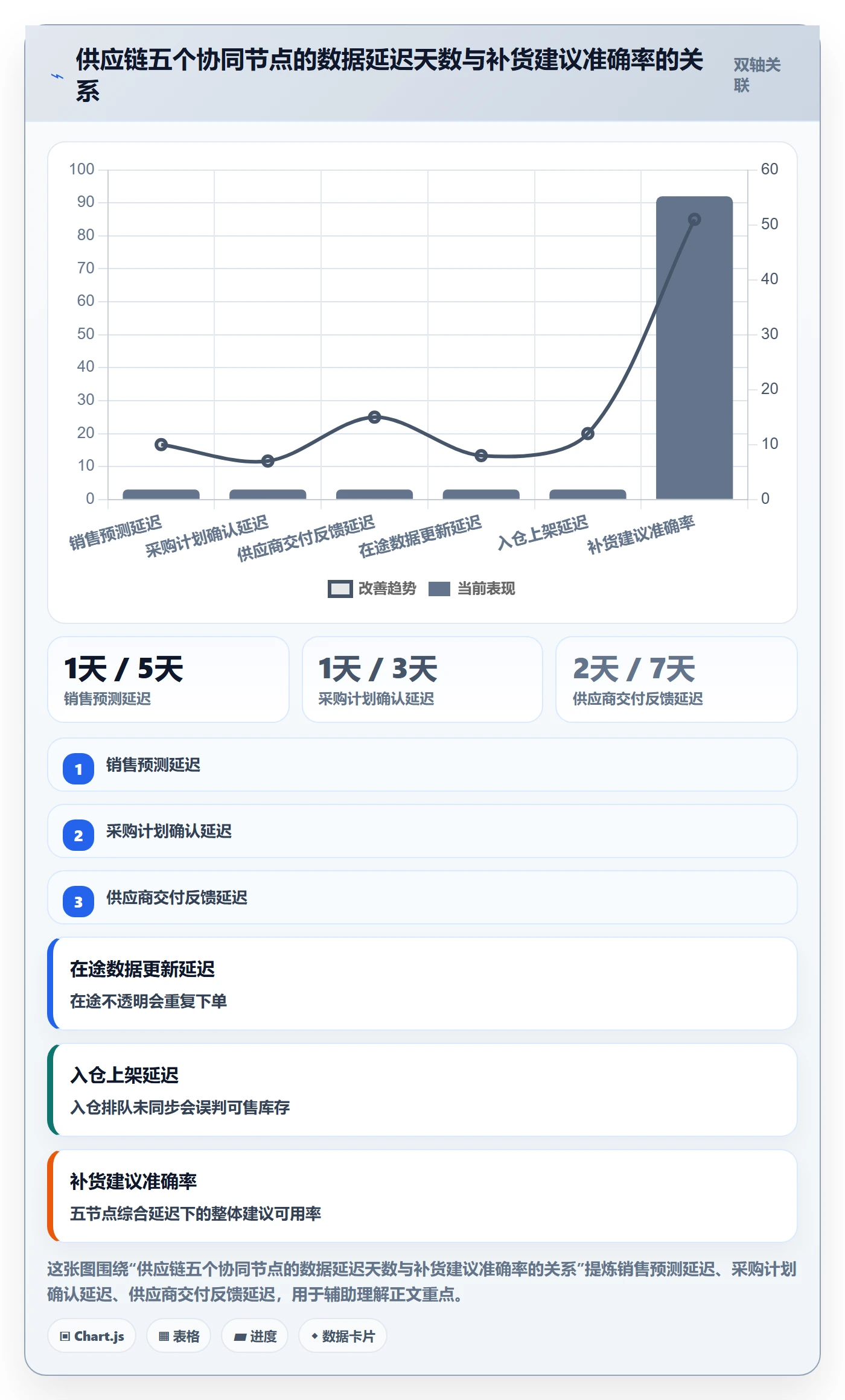 erp跨境电商实战复盘：从采购补货验证供应链协同效果