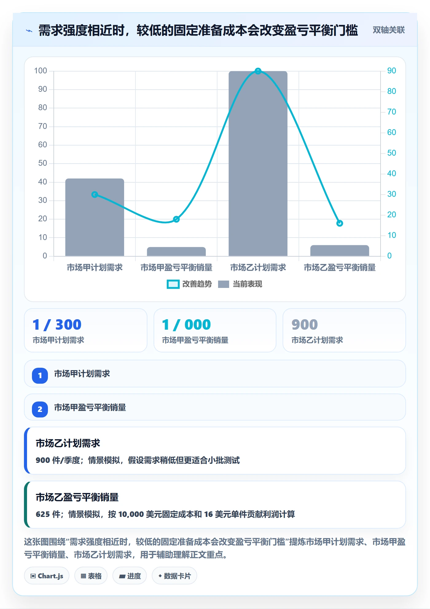 跨境电商规划方法：市场选择与合规管理如何衔接