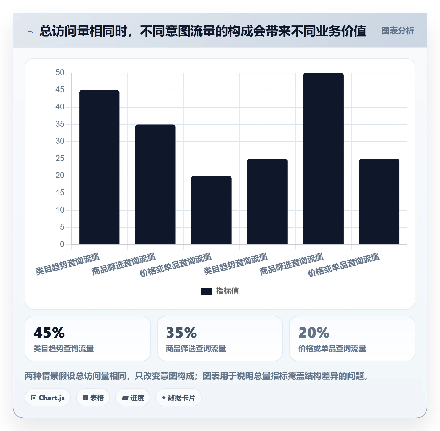 电商数据查询网站优化清单：流量分析与自动化方案的关键动作