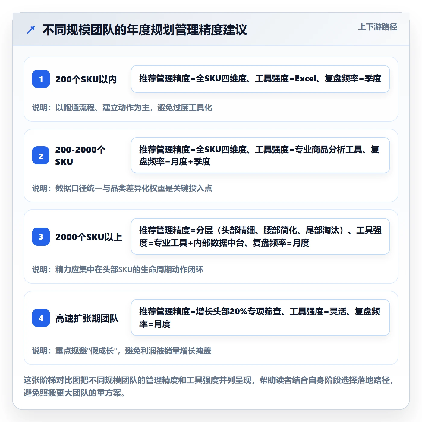 商品分析优化清单：生命周期与年度规划的关键动作