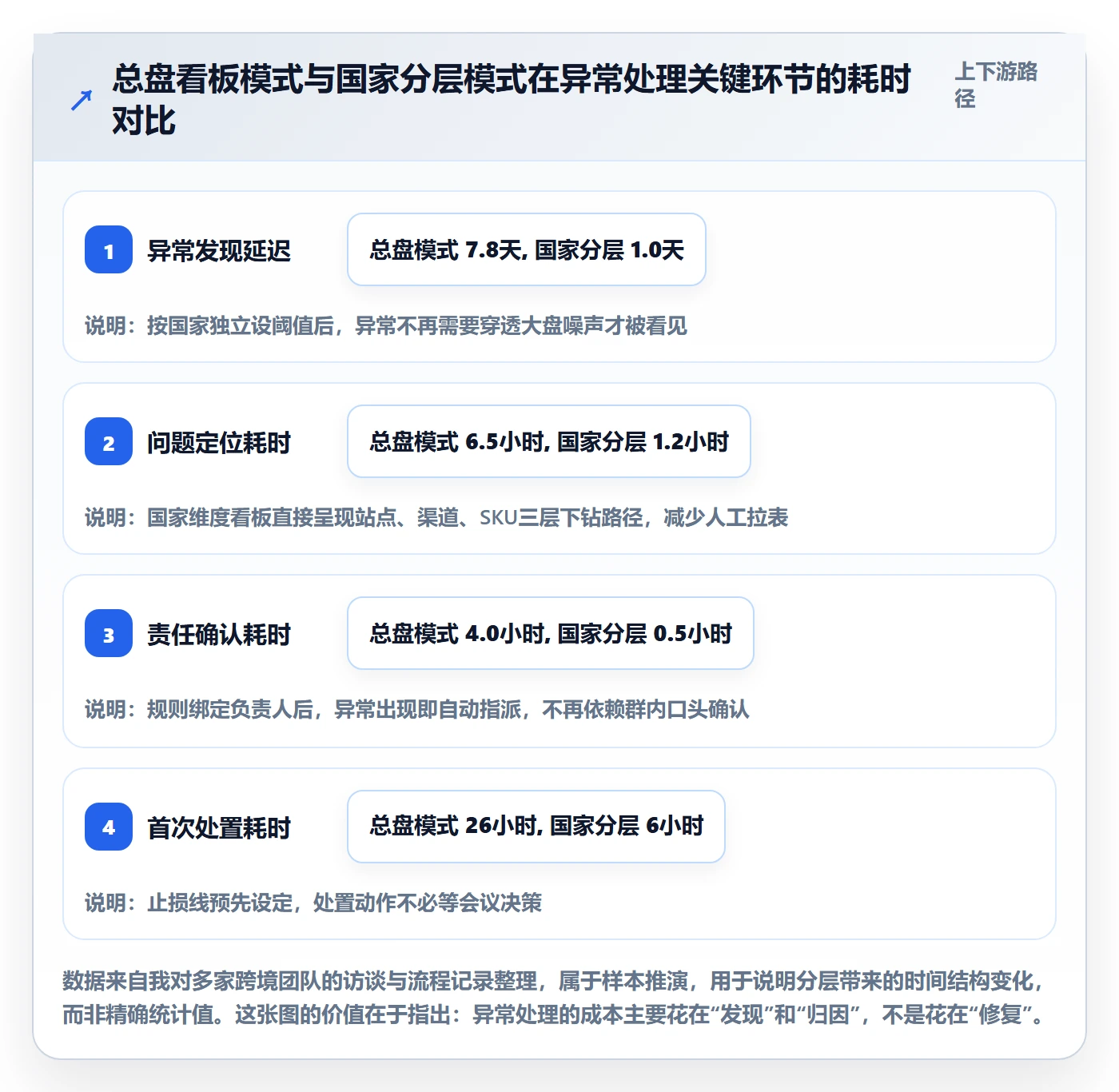 外贸数据分析平台运营框架：把国家市场纳入自动化方案