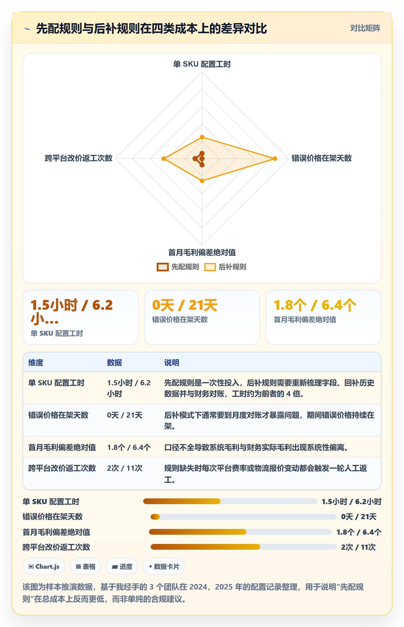 erp跨境电商落地清单：多平台刊登相关的定价策略事项