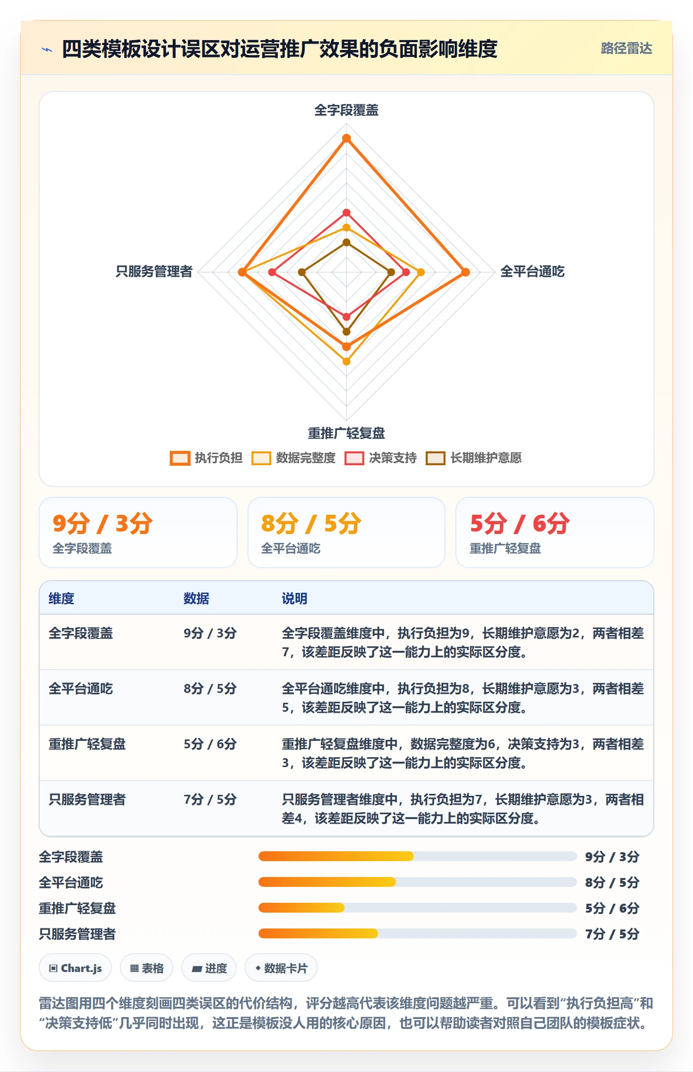 跨境电商一站式服务管理模板：围绕运营推广开展增长策略