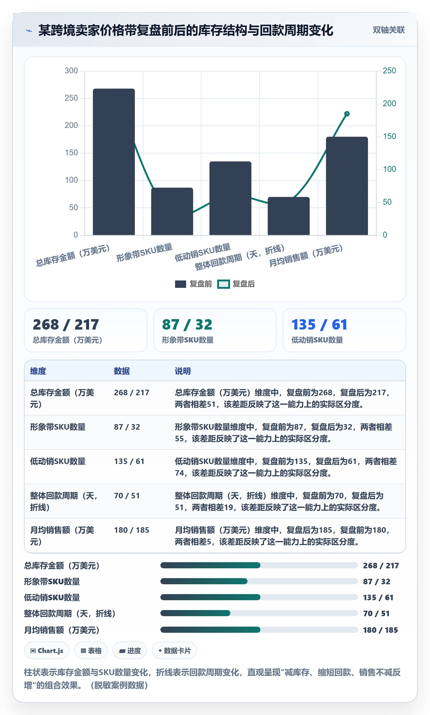 商品分析怎么管？以价格带为核心的回款管理方案