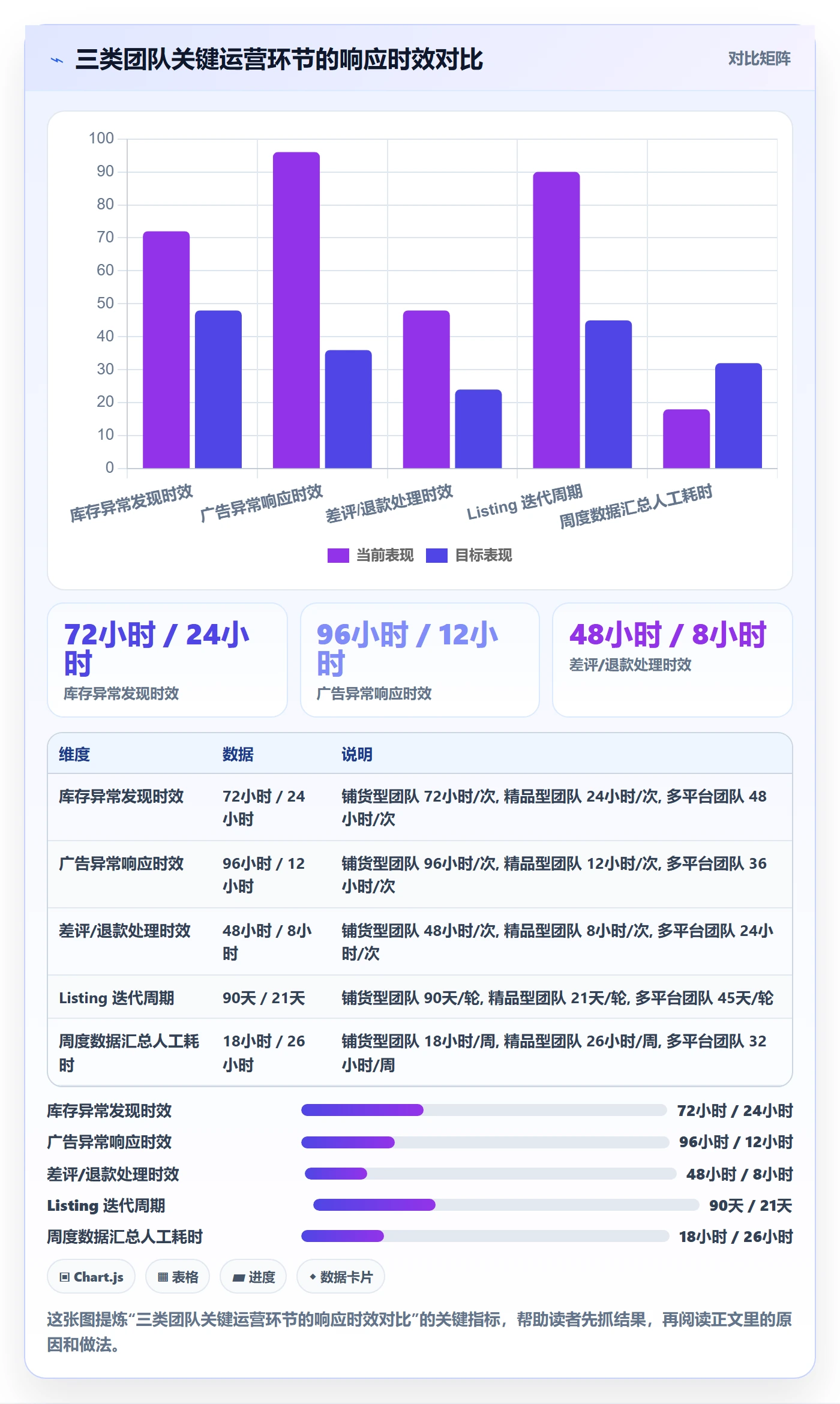 跨境电商运营怎么管？以转化优化为核心的案例拆解方案