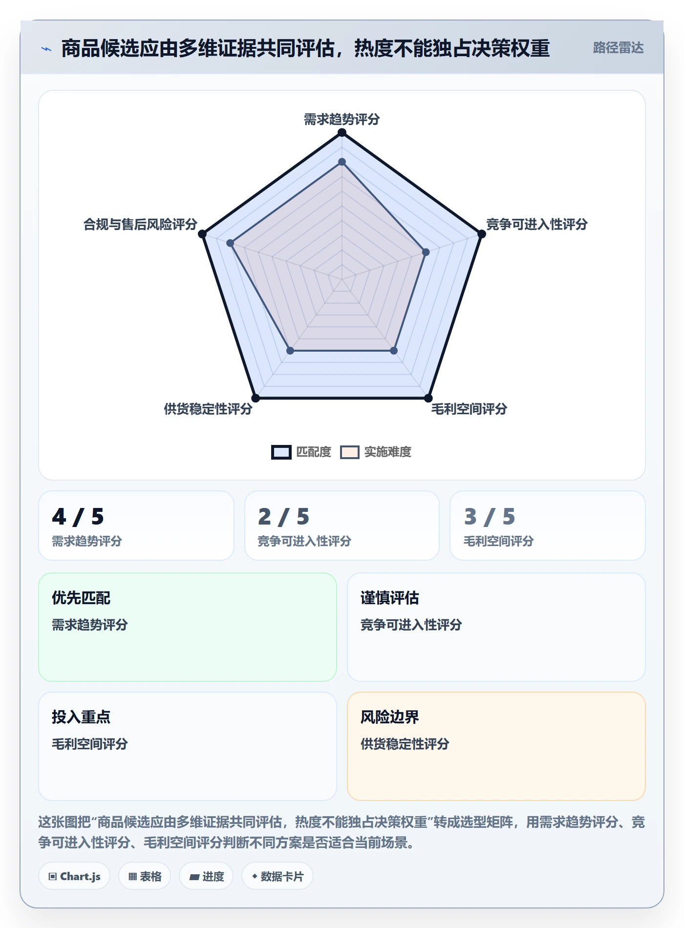 电商数据查询网站建设路线：从商品热度到效率提升分几步