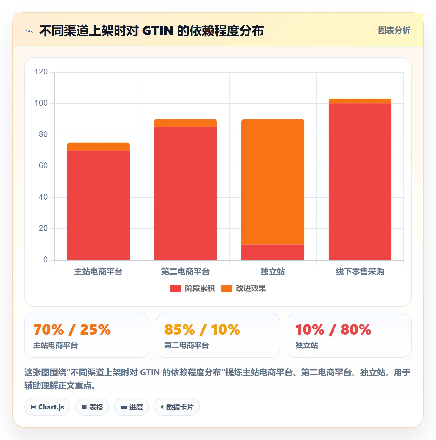 UPC码决策指南：用市场调研判断豁免申请方案