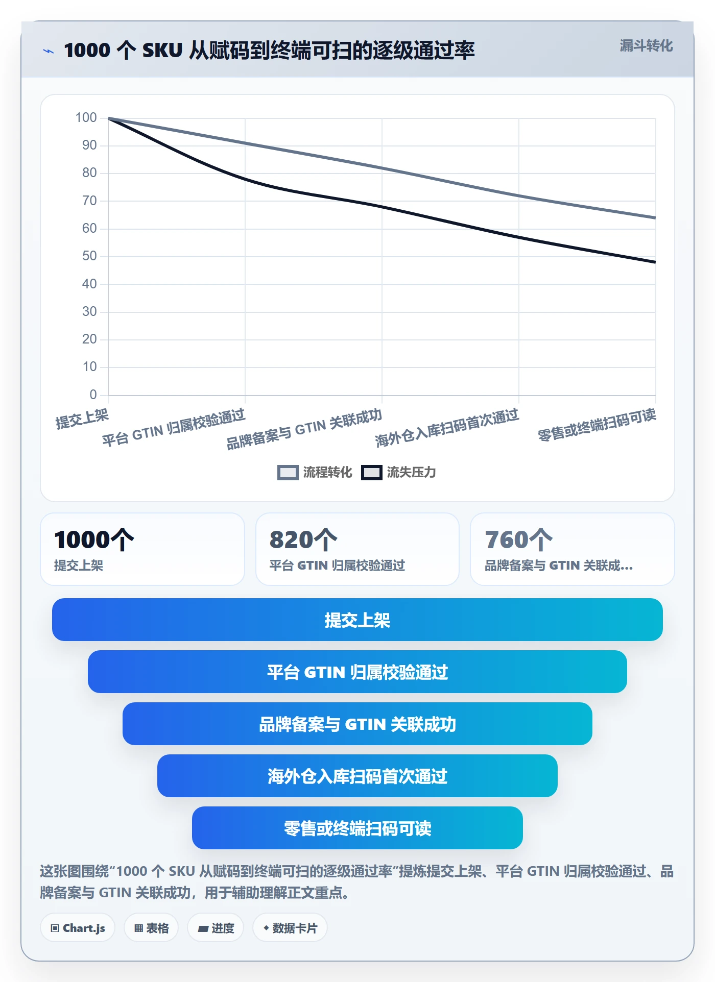UPC码管理要点：GS1注册的跨境物流如何设计