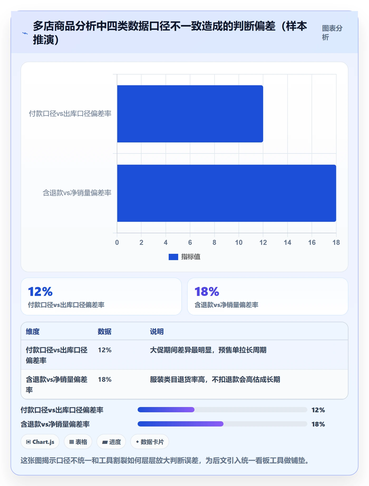 商品分析多店经营全解析：重点看懂生命周期