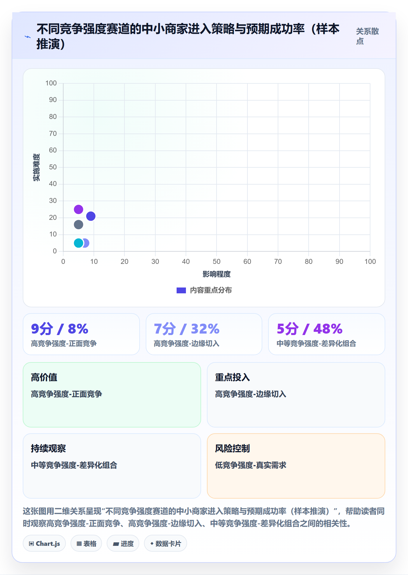 商品分析管理要点：竞争强度的中小商家如何设计